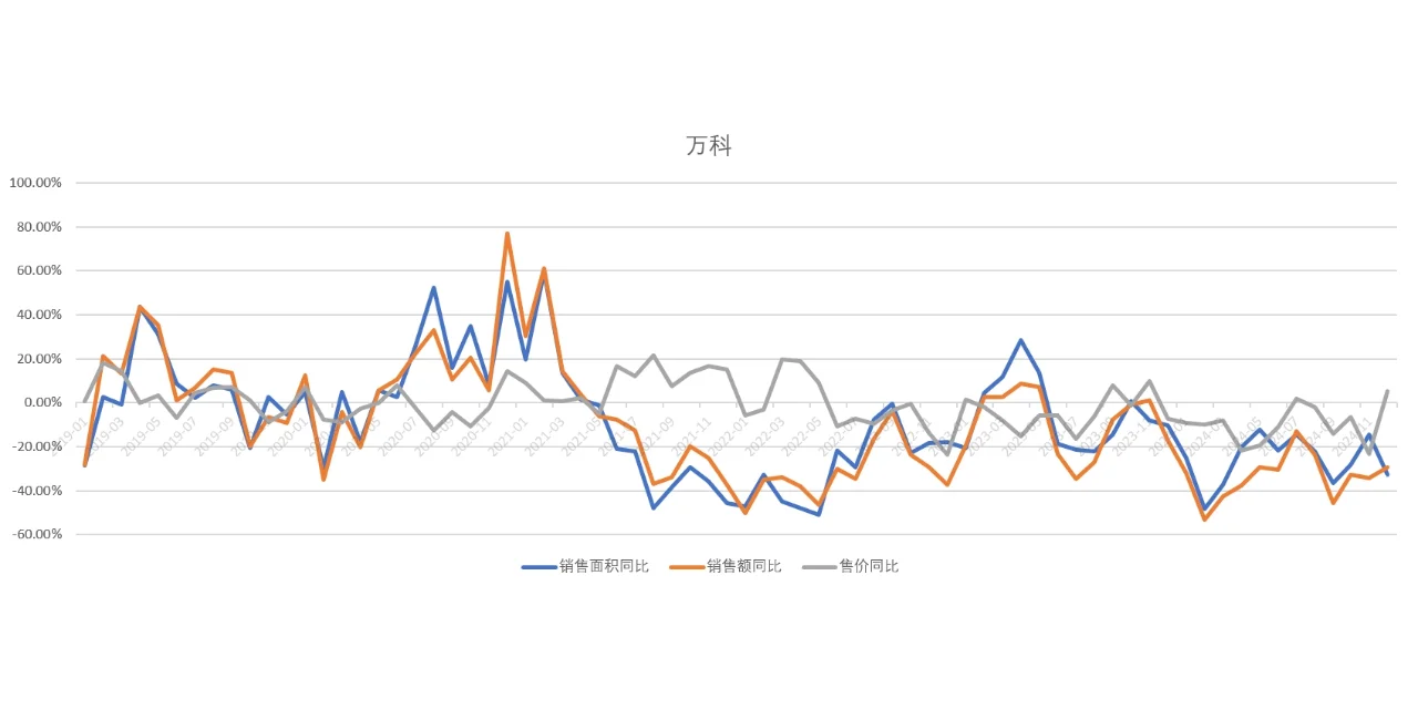 地产股现在能投吗？（第二部分）