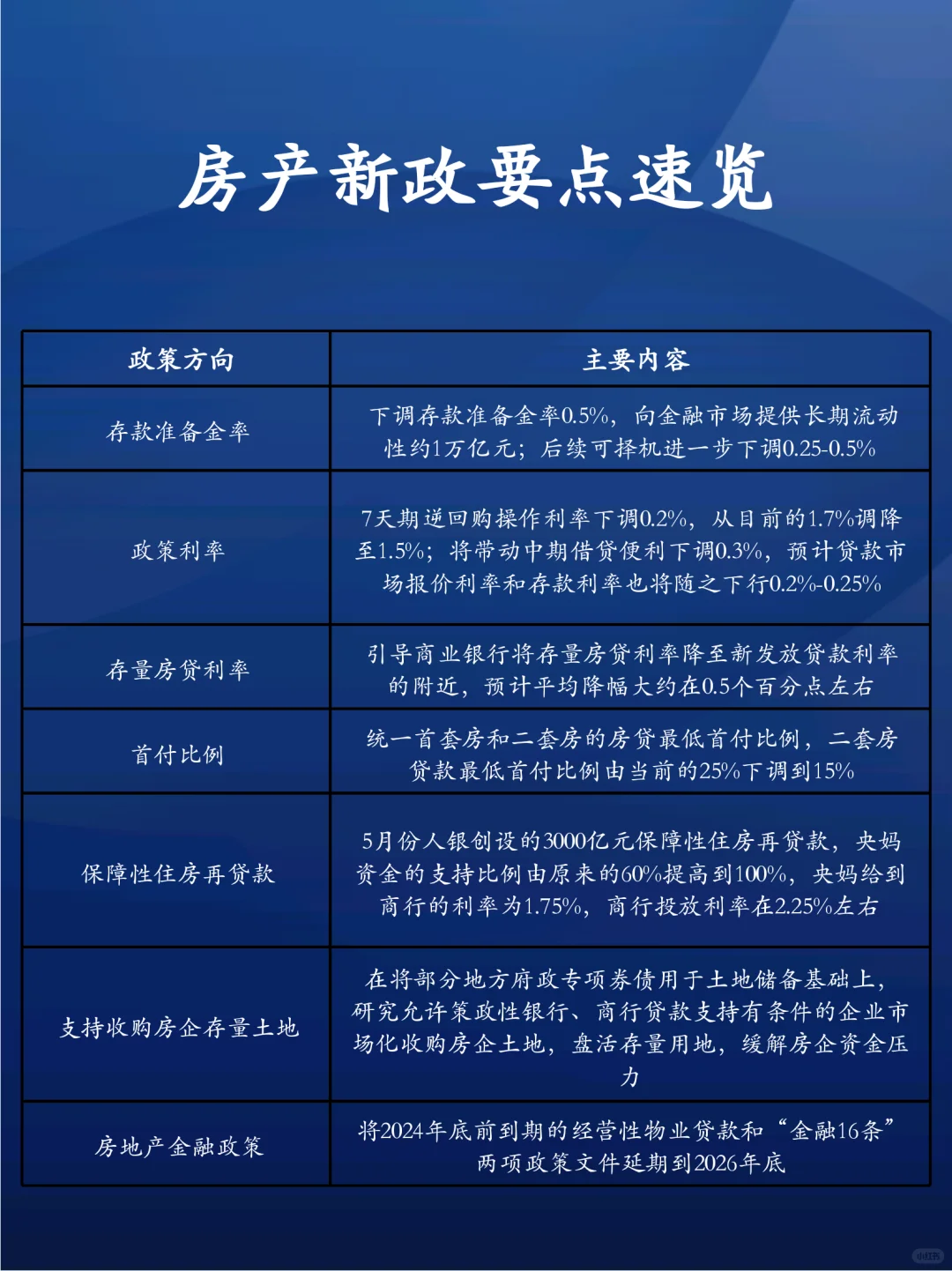 🌟2025年，买房的好时机？最新政策解读