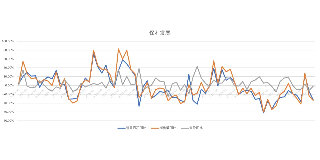 地产股现在能投吗？（第二部分）