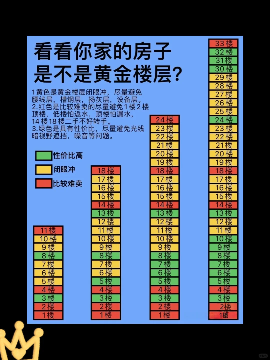 怎么选好房这几张图告诉答案🔥