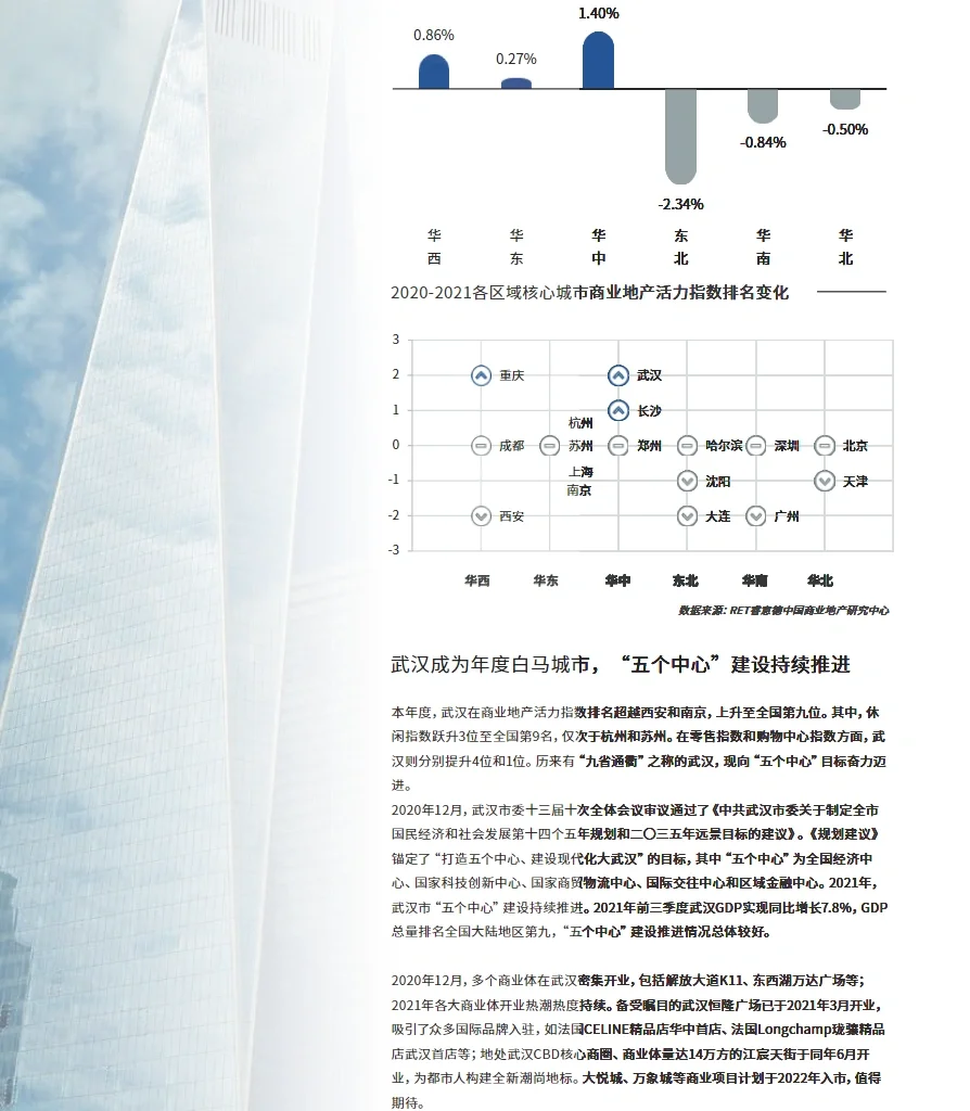 6篇报告｜房地产进入颠覆性变局