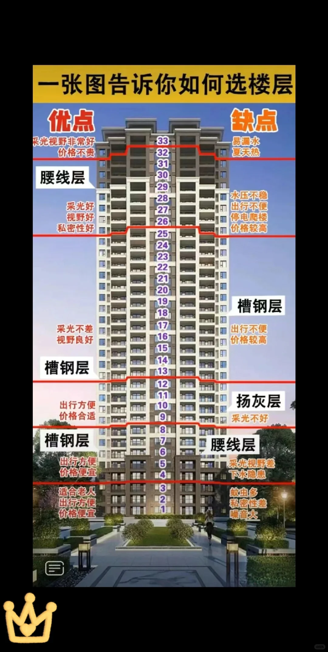 怎么选好房这几张图告诉答案🔥