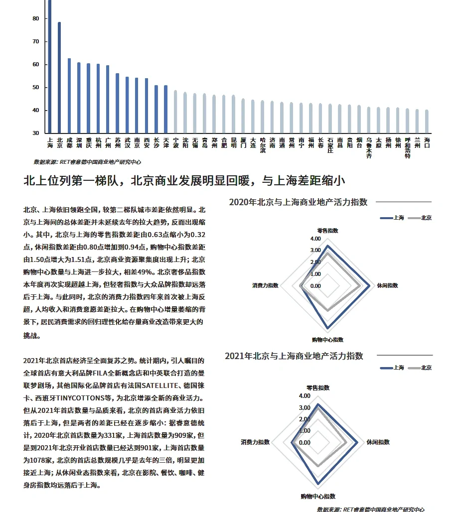 6篇报告｜房地产进入颠覆性变局