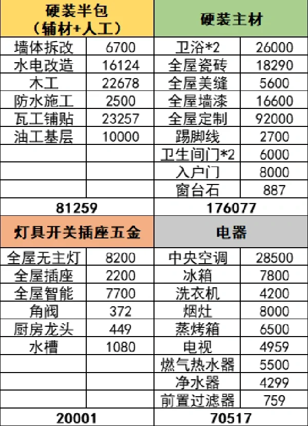 130平3室2厅，30w装修的理想家