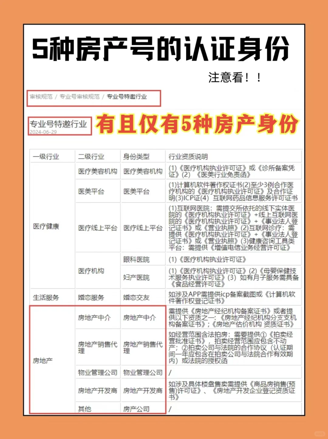 一直在被问房产租赁号是不是房产号？？？