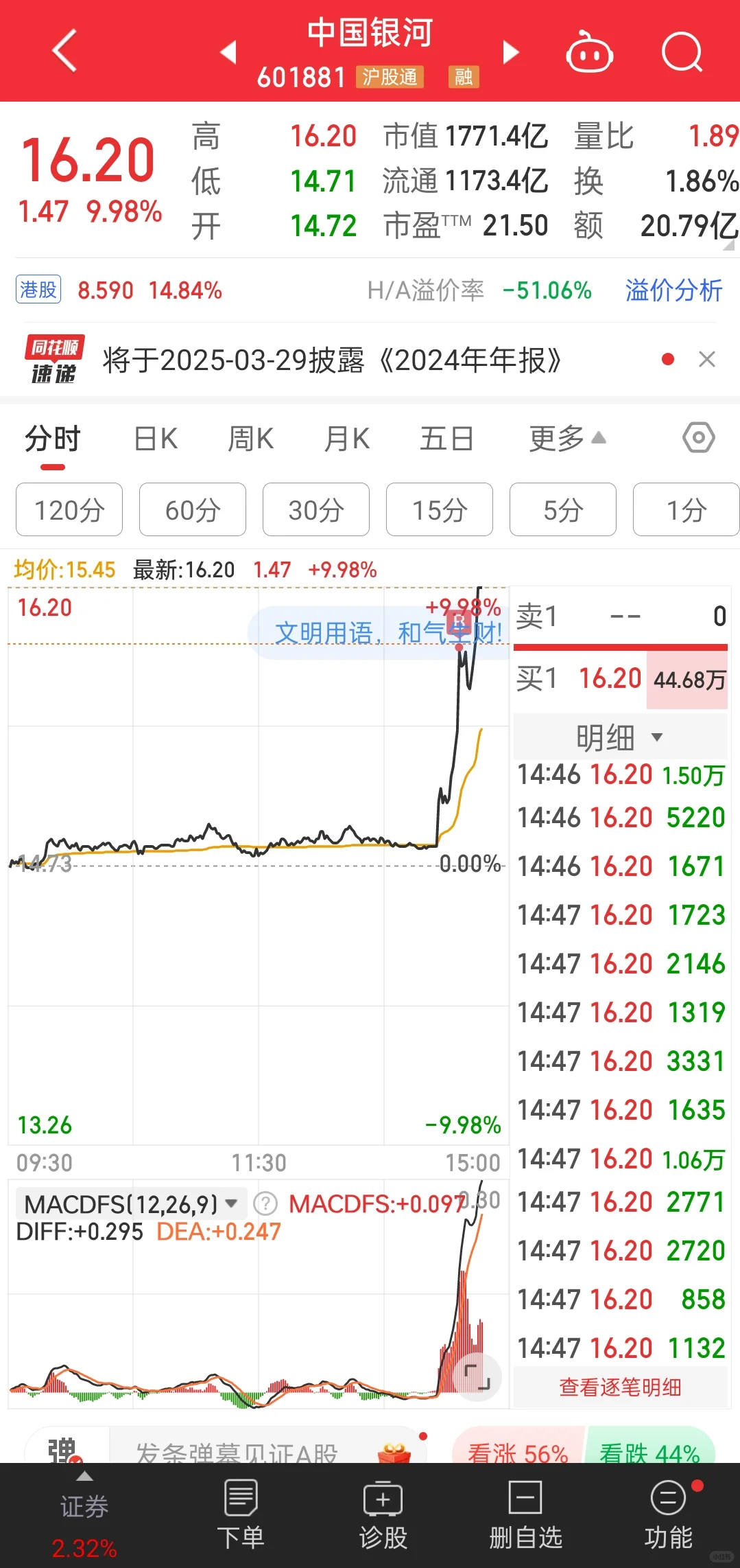 大学生挑战从5k到100w的 day16