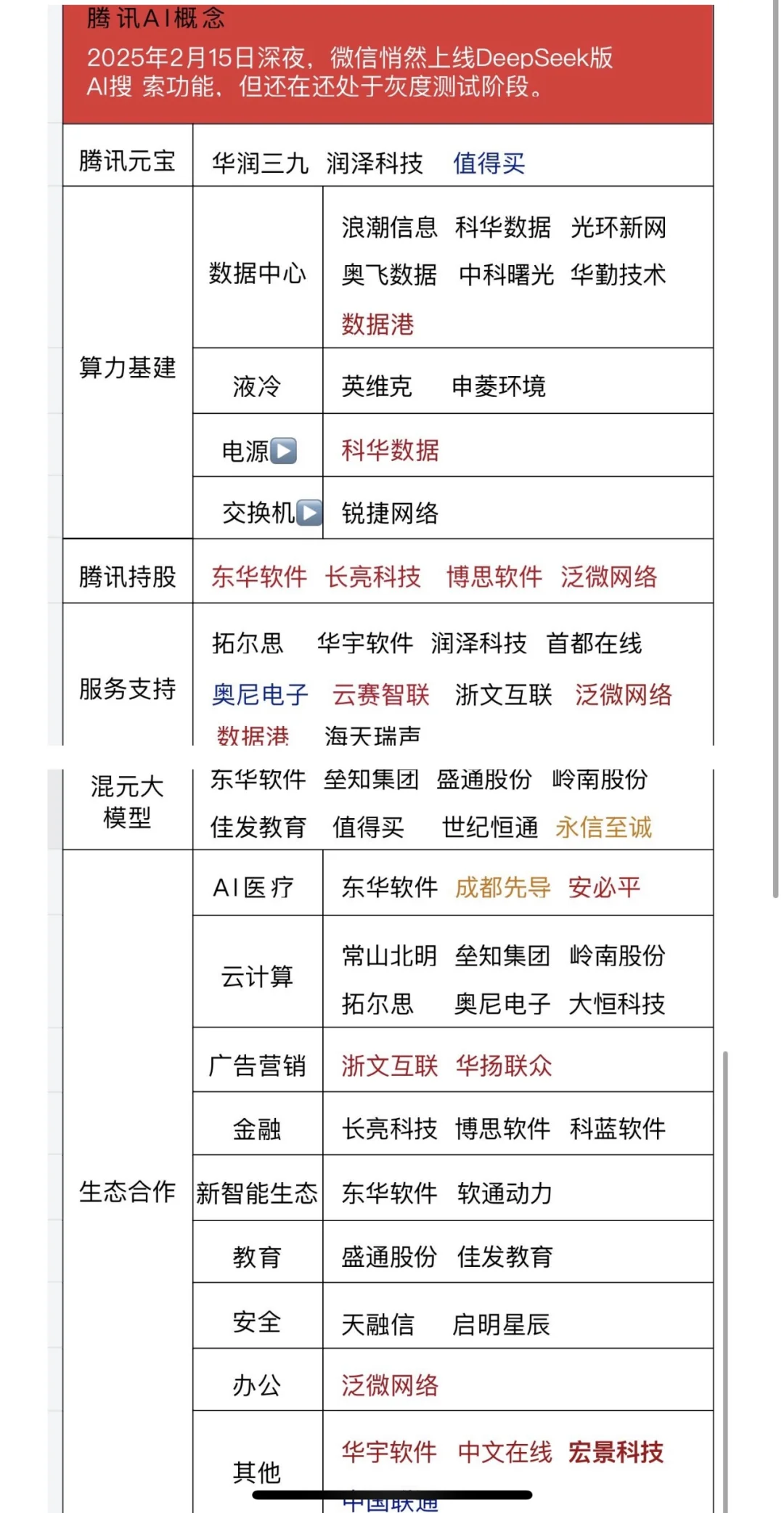 2025.02.16周日复盘总结