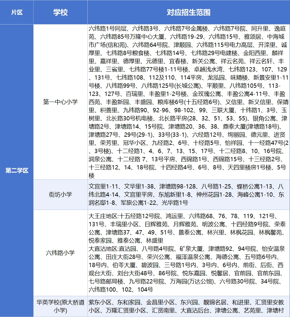 天津楼市大洗牌！河东区成最大赢家，成交前10
