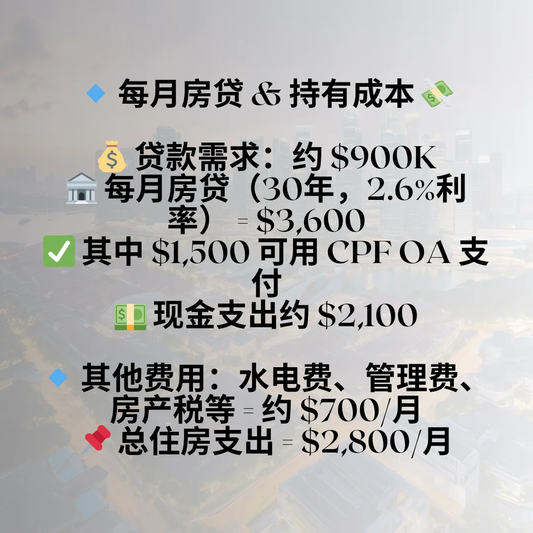 月薪 8K 新元，能买得起 120 万的公寓吗？