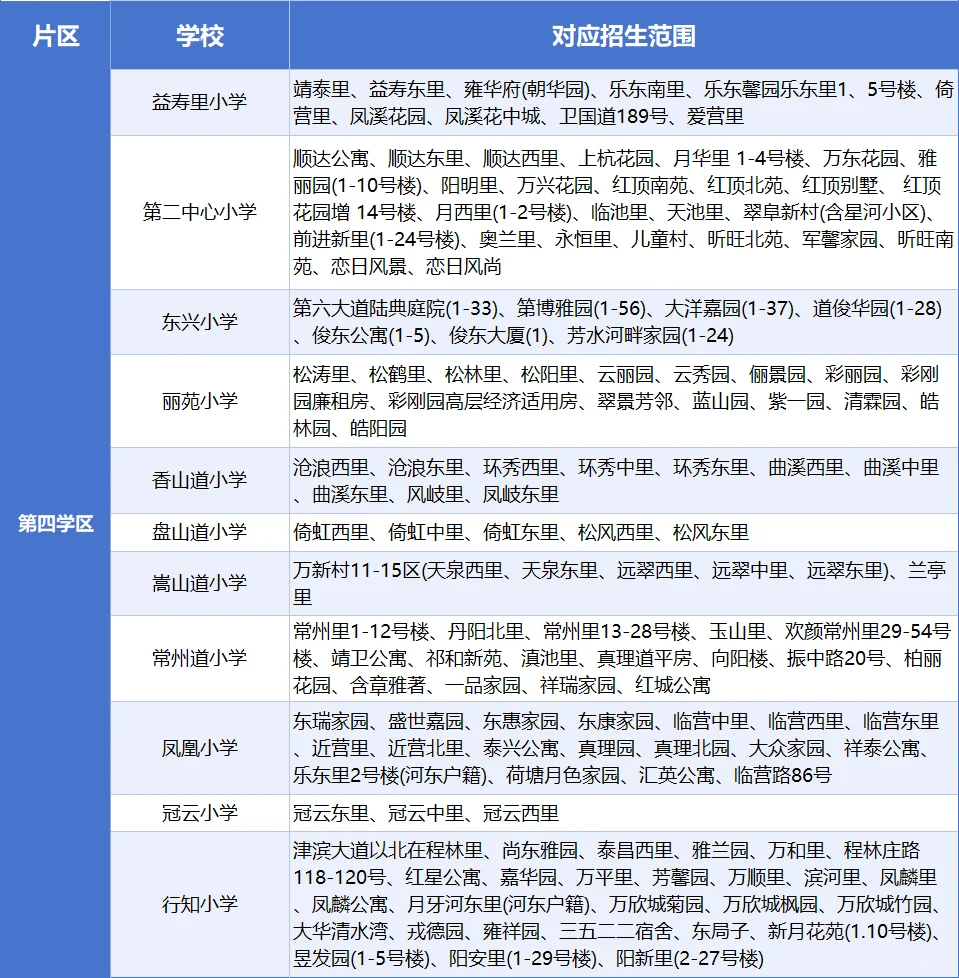 天津楼市大洗牌！河东区成最大赢家，成交前10