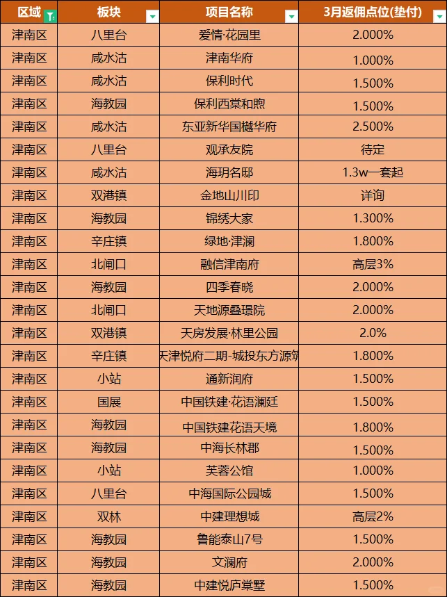 天津救市新举措，购房返补当场就给