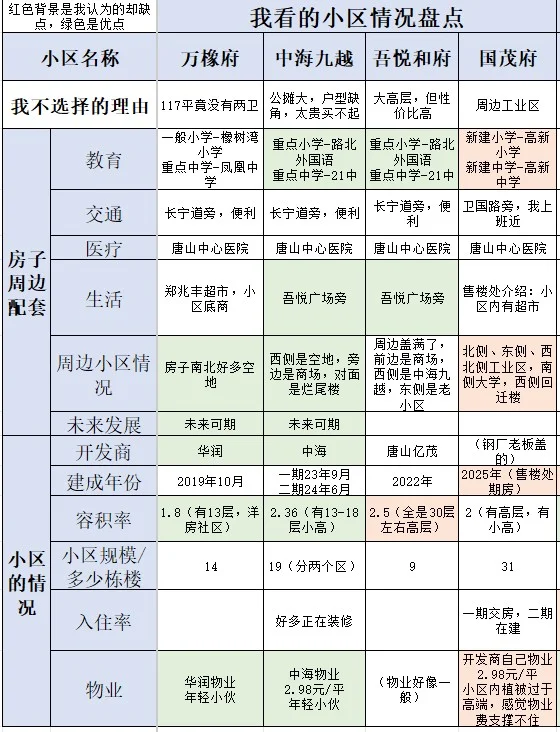 唐山买房记丨看房遇周边好多工厂的房子