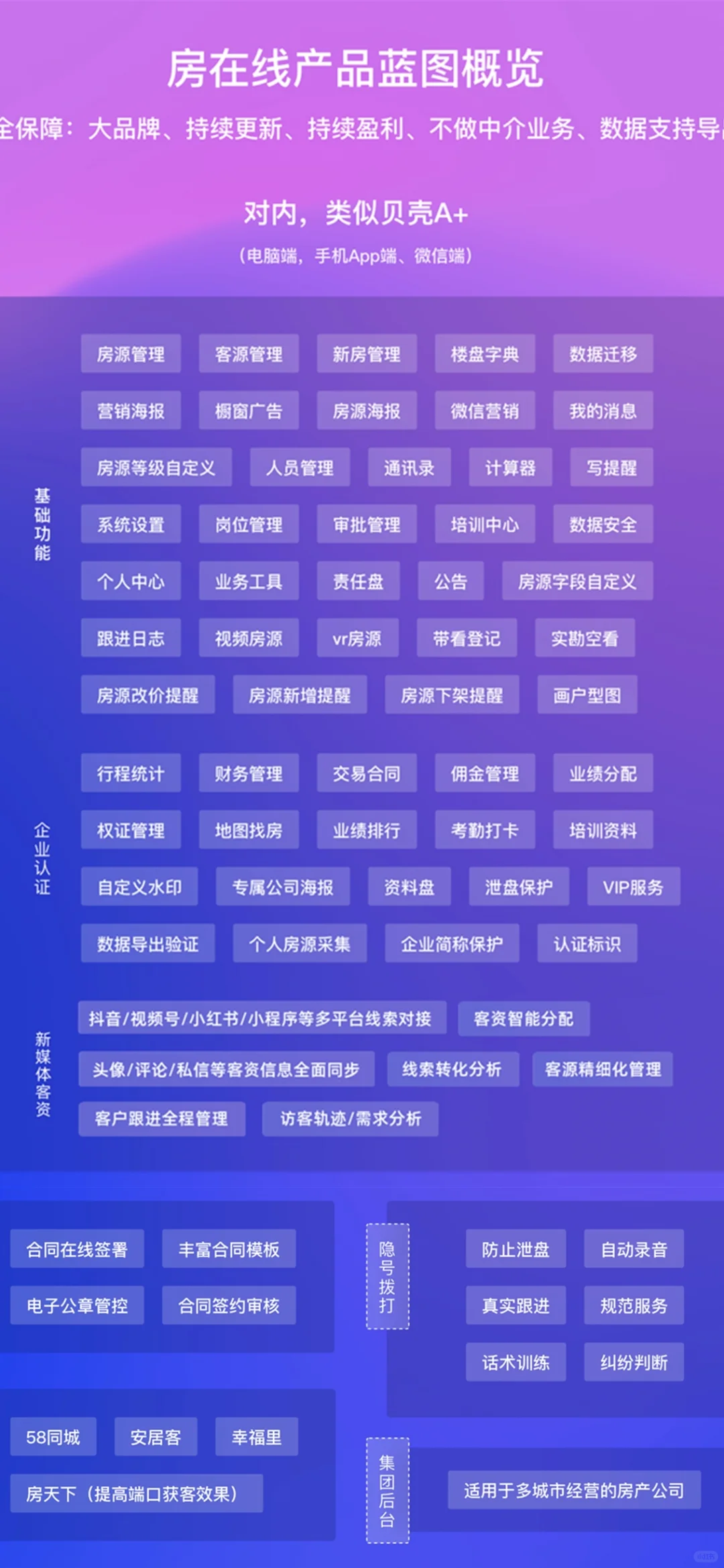 新媒体客资管理系统+房产系统