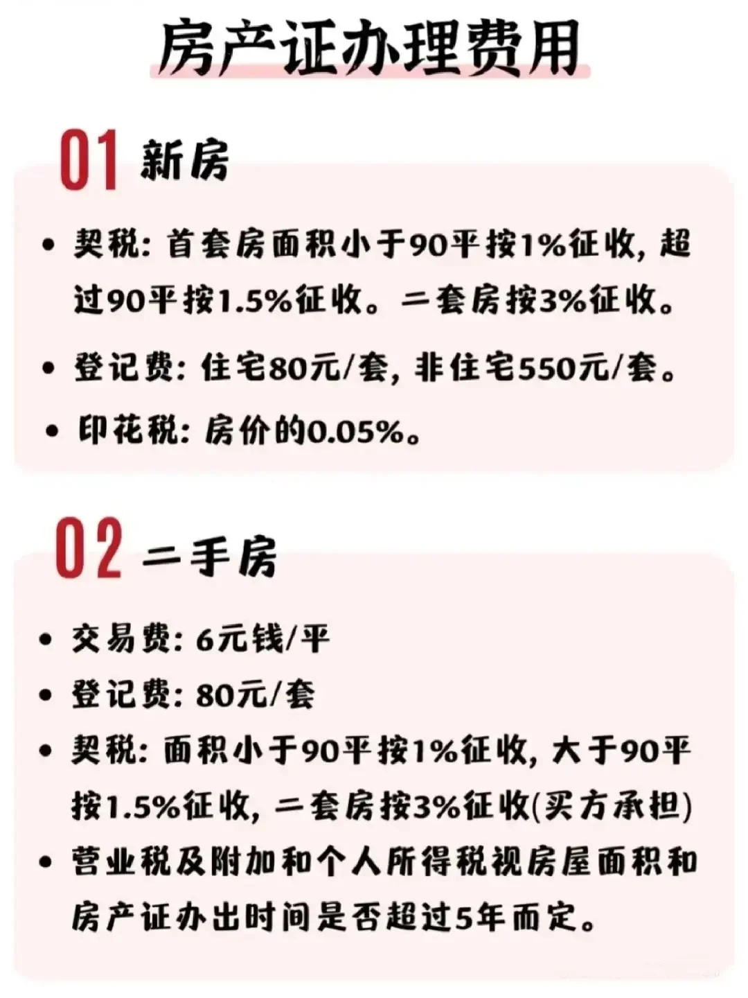买完房多久可以办房产证
