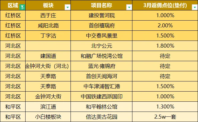 天津救市新举措，购房返补当场就给