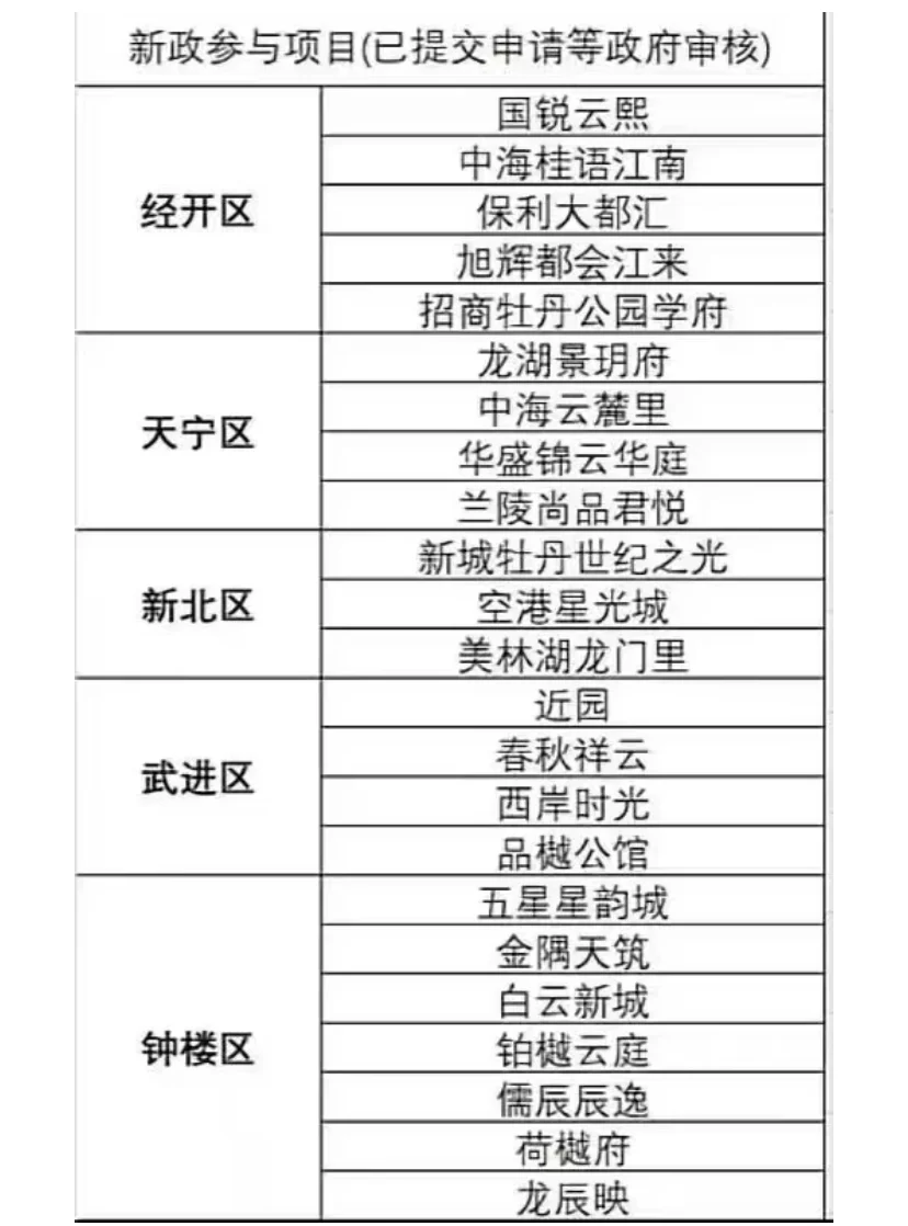 国补新政策，刚需购房人的福音！