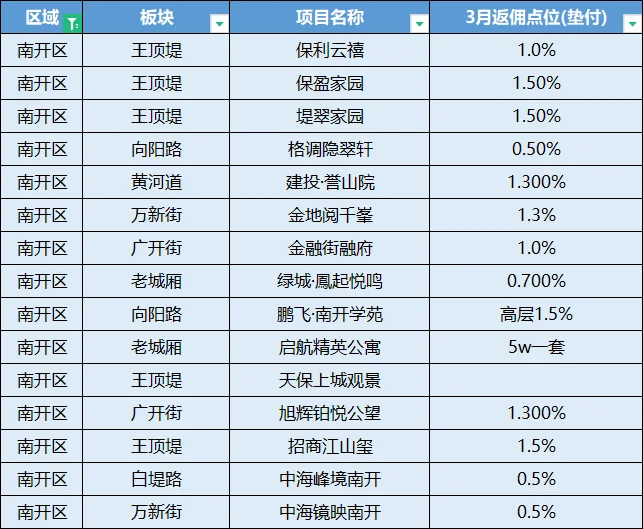 天津救市新举措，购房返补当场就给