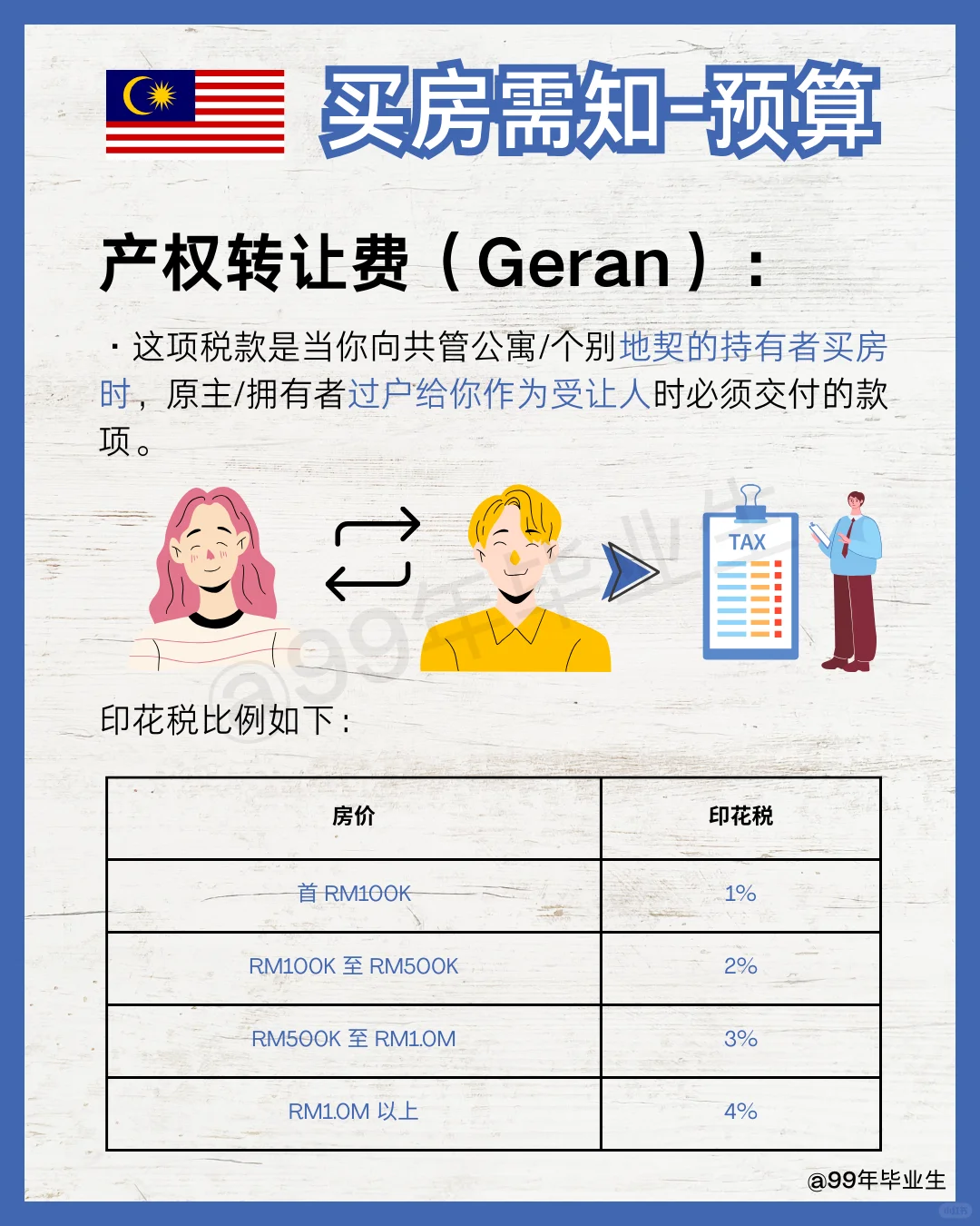 🇲🇾第一次买房的必知事项‼️新手必看攻略👍