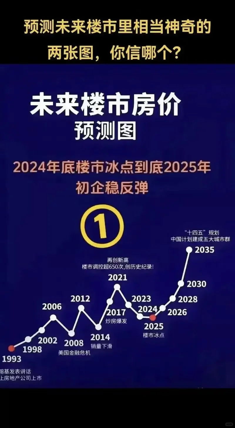 2025中国楼市：破局与重构中的新平衡