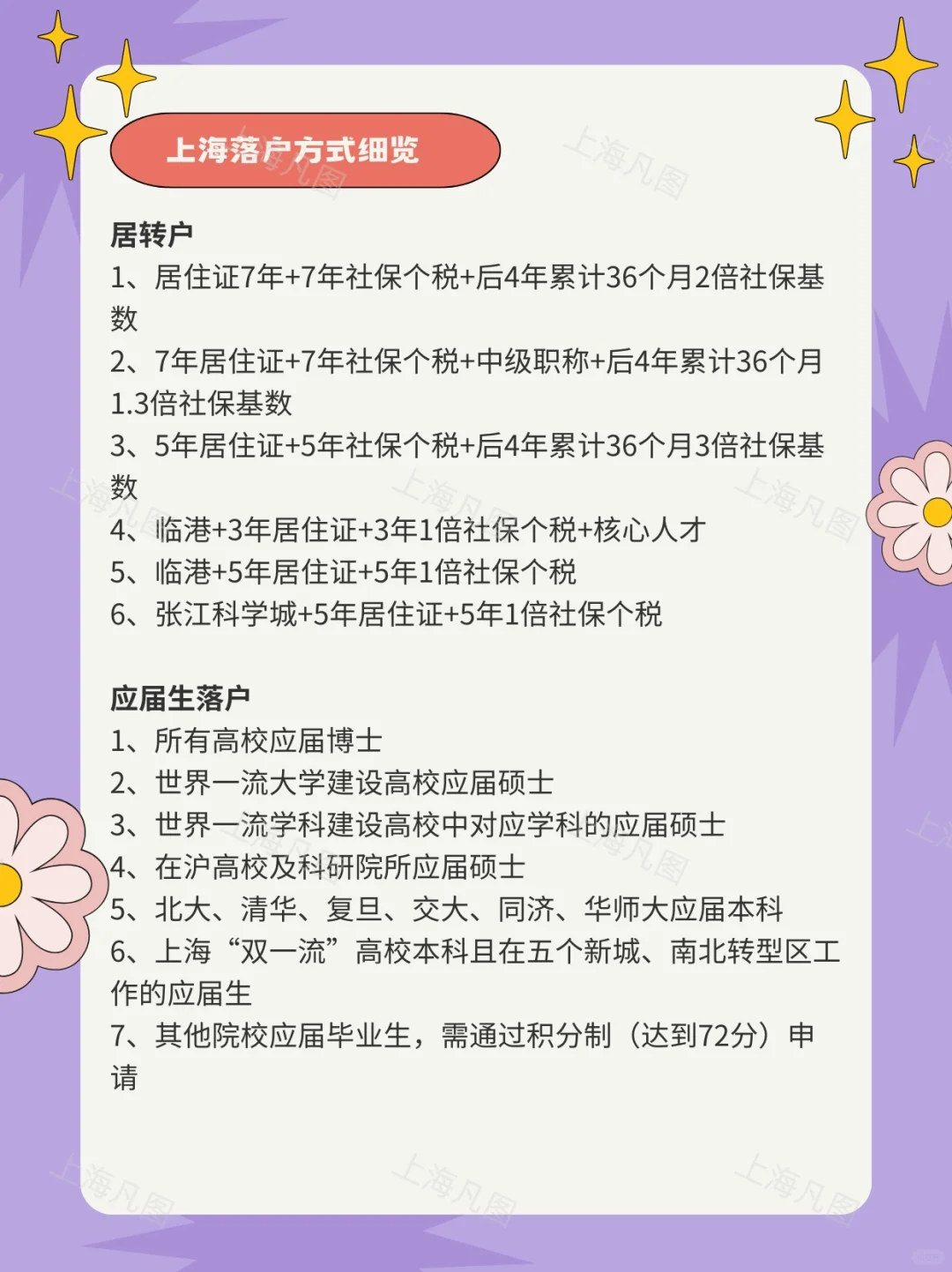 两会之后，上海或将买房送户口！！