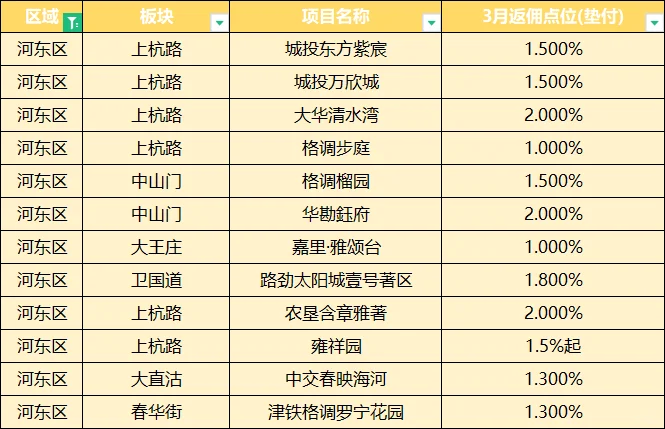 天津救市新举措，购房返补当场就给