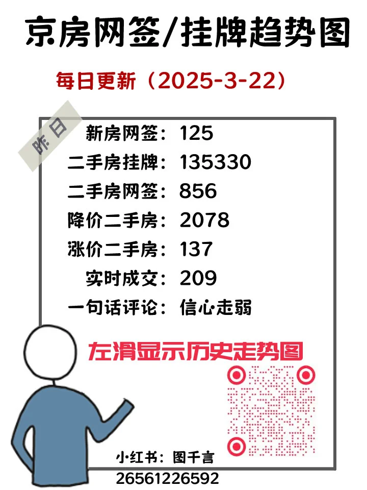 2025-3-22京房走势图：信心走弱