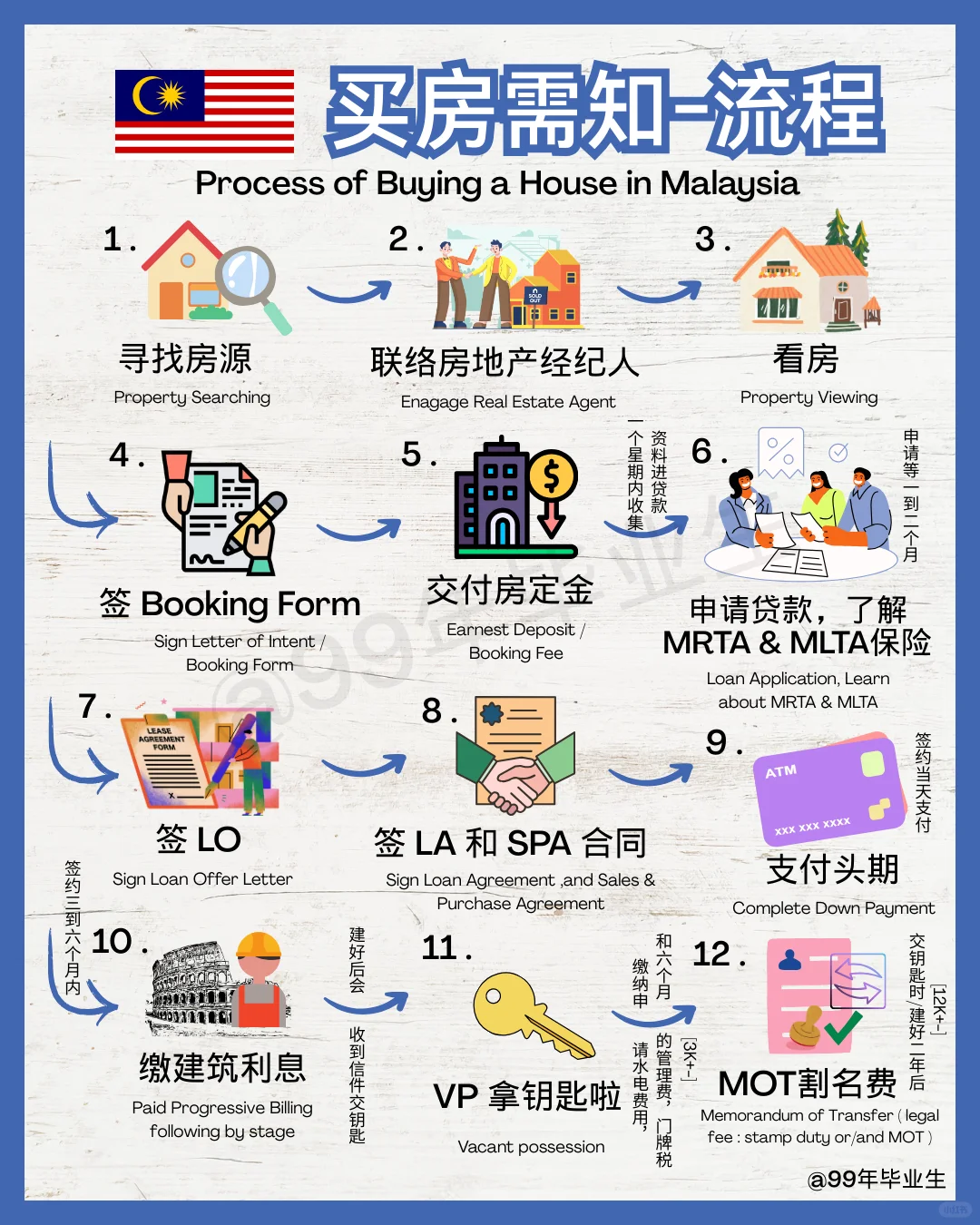 🇲🇾第一次买房的必知事项‼️新手必看攻略👍