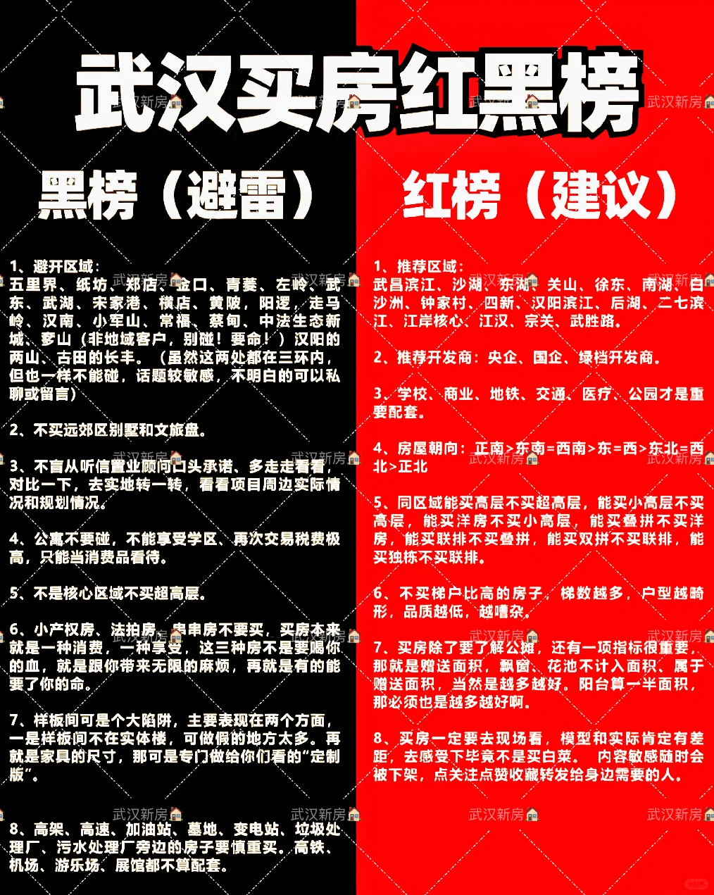 武汉买房红黑榜