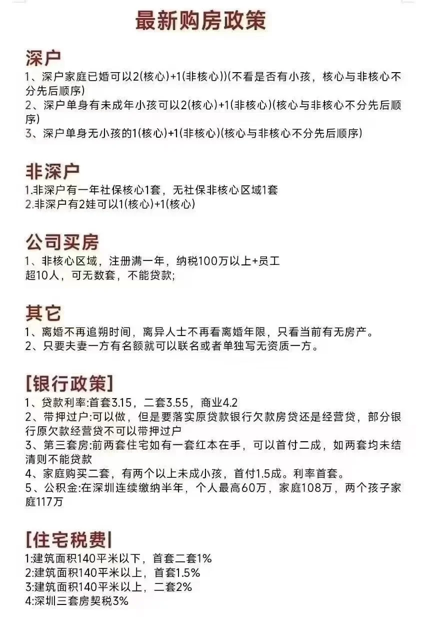 最新购房政策