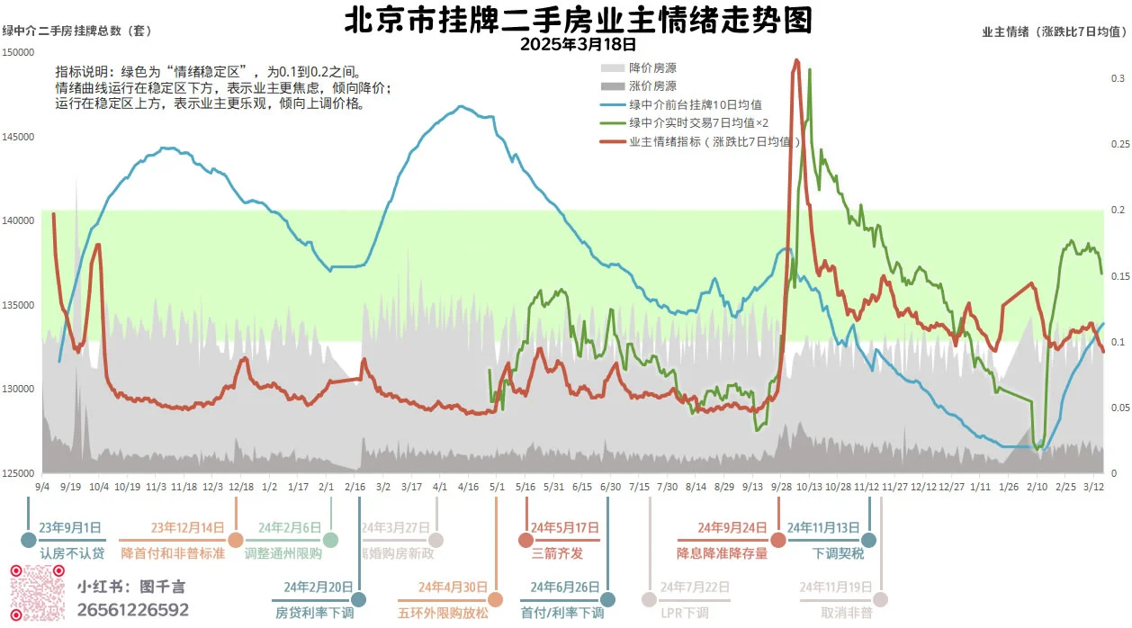 2025-3-18京房走势图：退潮中