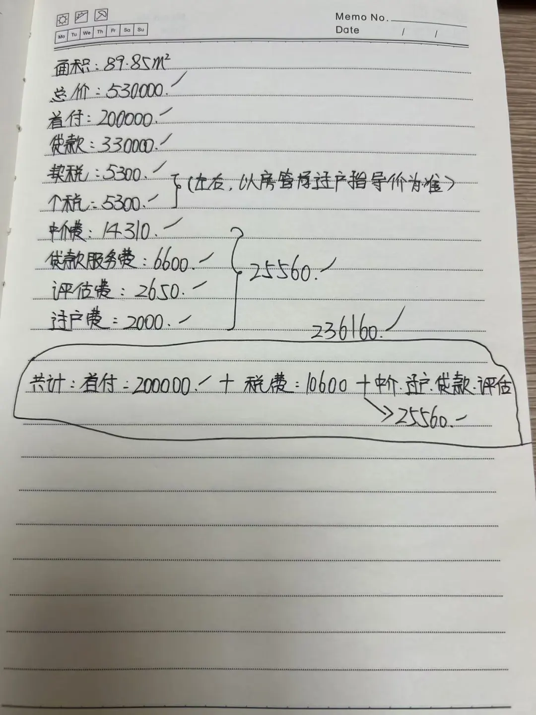 买房乱七八糟的费用真多啊