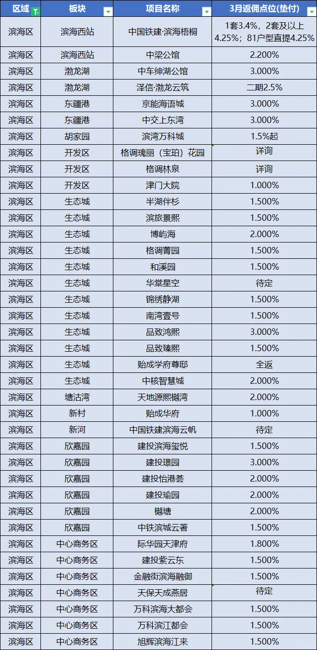 天津救市新举措，购房返补当场就给