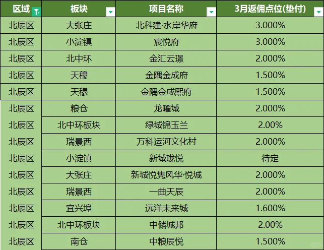 天津救市新举措，购房返补当场就给