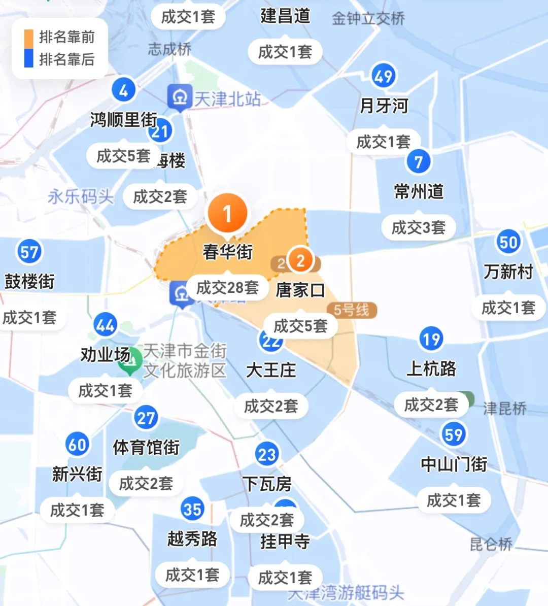 天津楼市大洗牌！河东区成最大赢家，成交前10