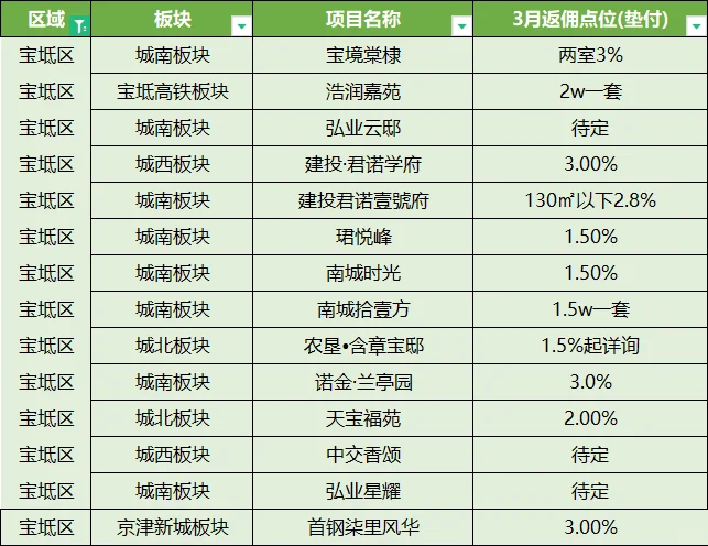 天津救市新举措，购房返补当场就给