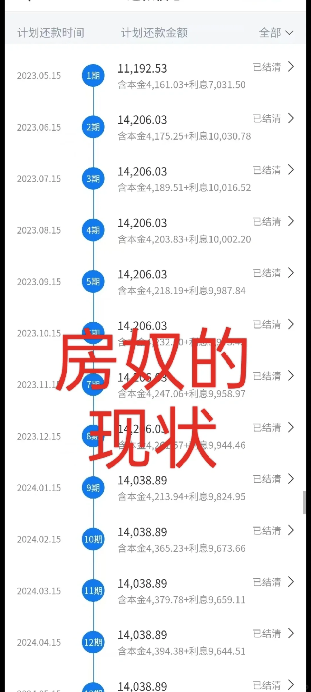 悲哀的买房人
