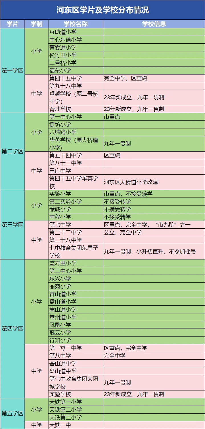 天津楼市大洗牌！河东区成最大赢家，成交前10