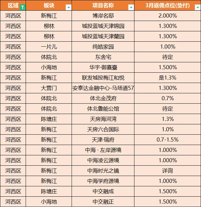 天津救市新举措，购房返补当场就给