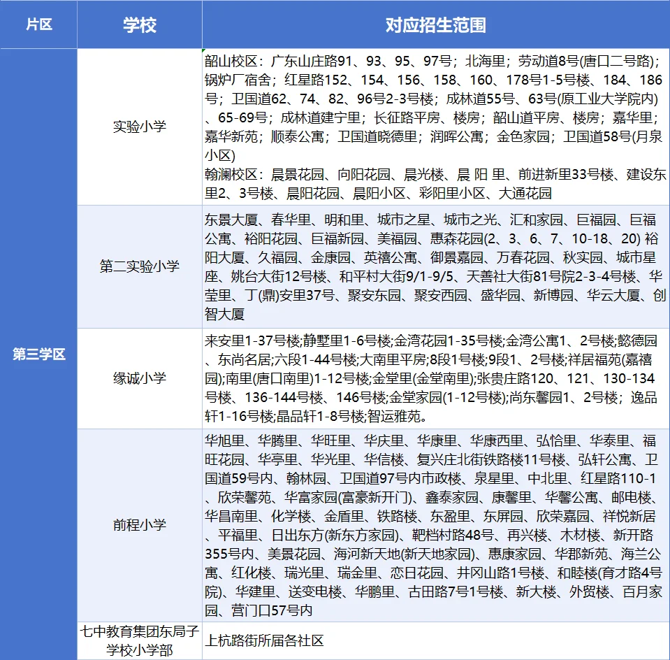 天津楼市大洗牌！河东区成最大赢家，成交前10