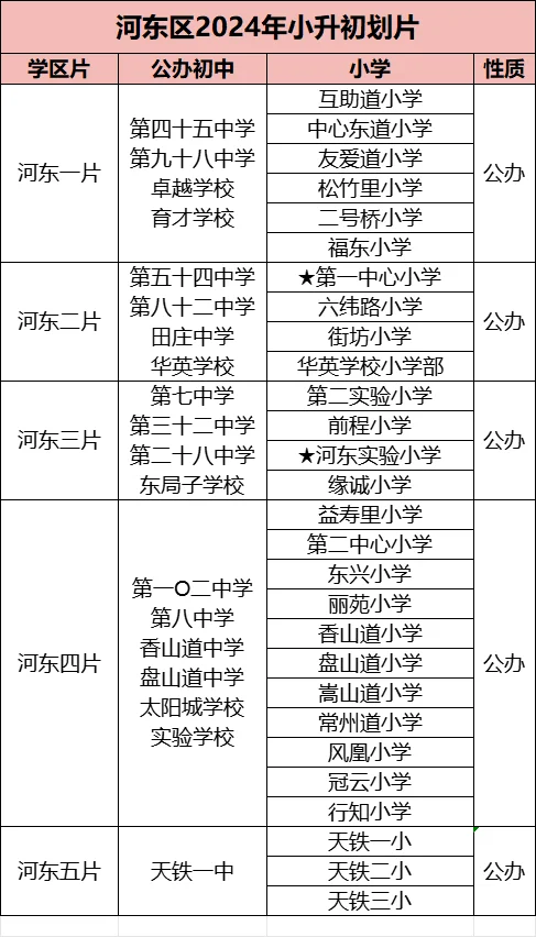 天津楼市大洗牌！河东区成最大赢家，成交前10