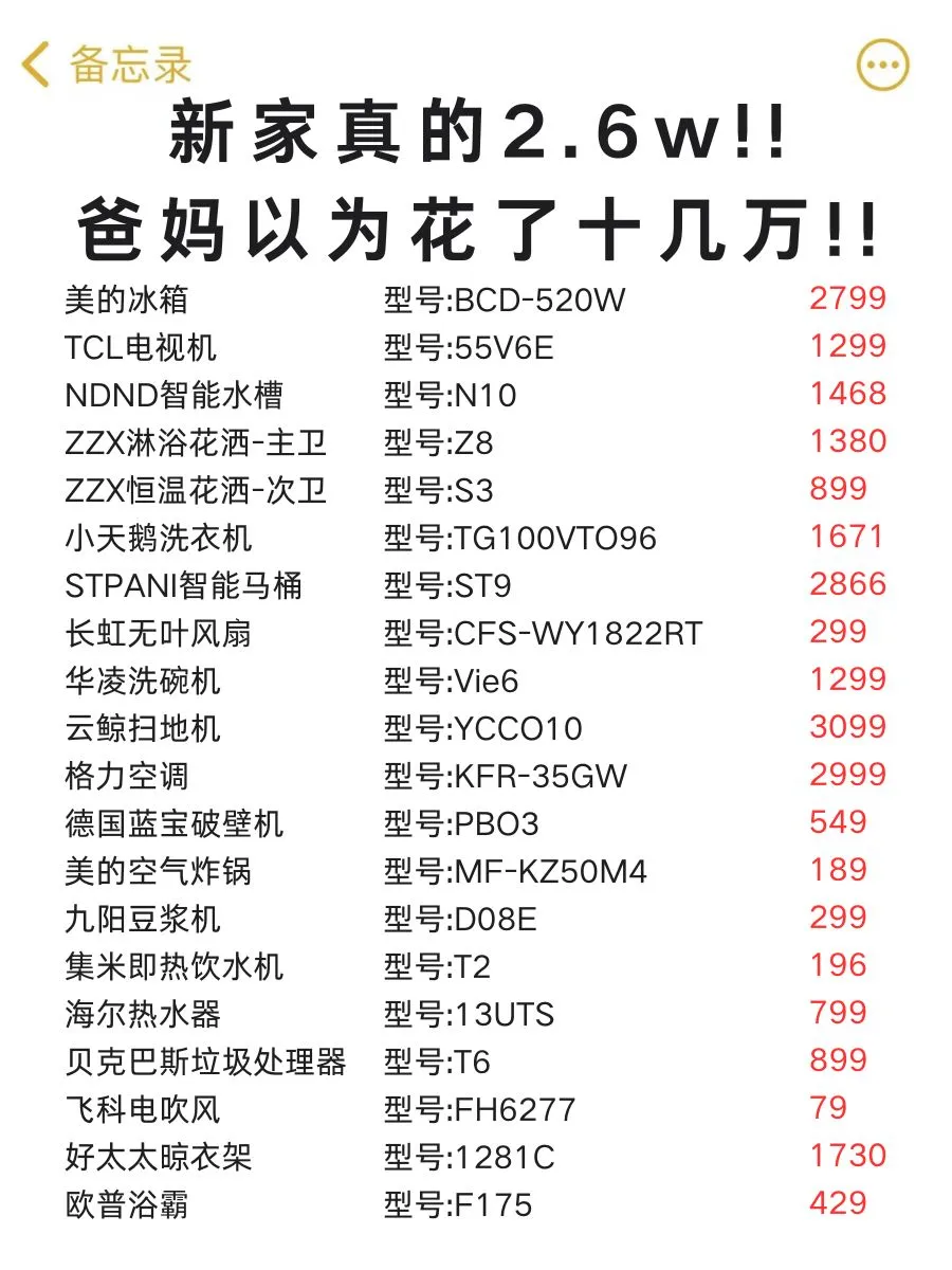一篇全了解，给明年买房的宝子一点小建议~