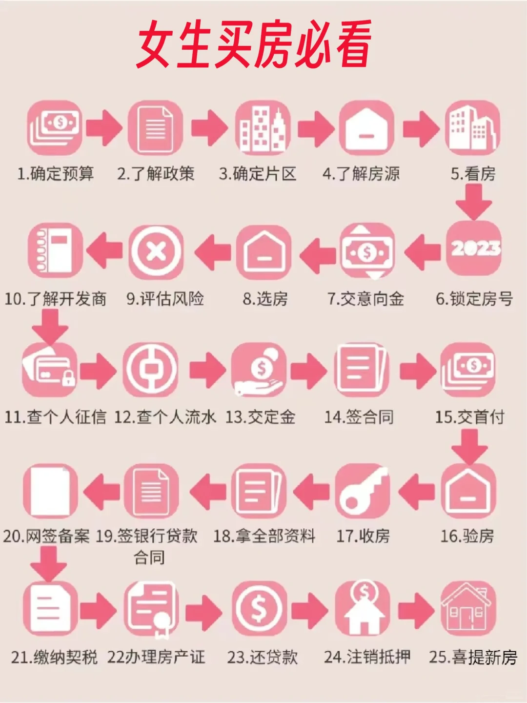 女生自己买房也超酷哦😎倍有安全感！!