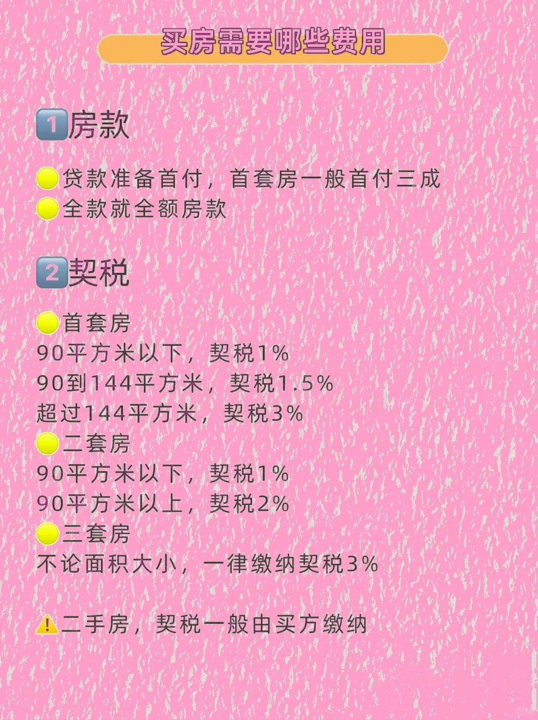 原来买房不止是首付