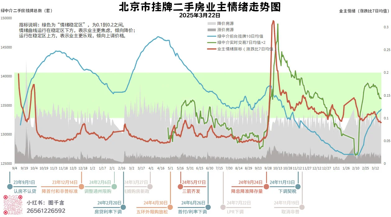 2025-3-22京房走势图：信心走弱