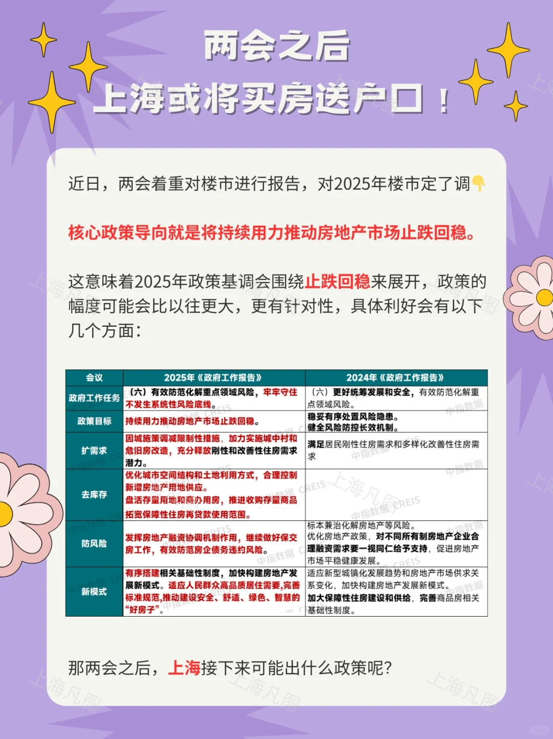 两会之后，上海或将买房送户口！！