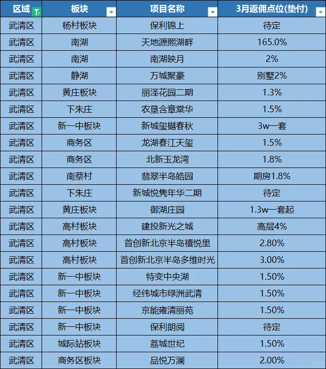 天津救市新举措，购房返补当场就给