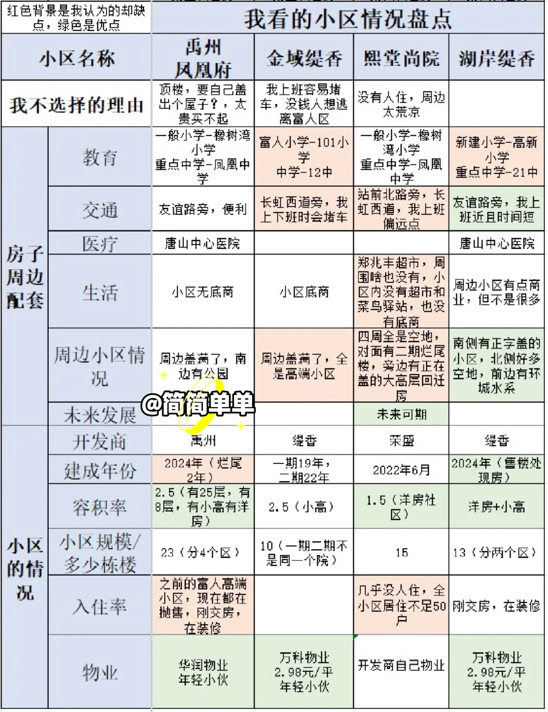 唐山买房记丨看房遇顶楼，要我盖出个屋？