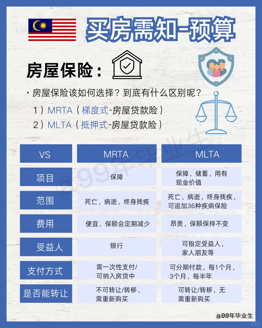 🇲🇾第一次买房的必知事项‼️新手必看攻略👍
