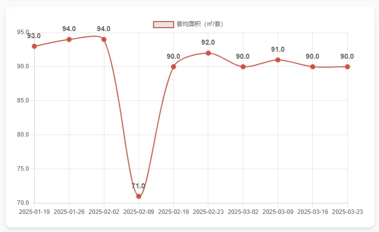 【Deepseek如何看北京】17-23周