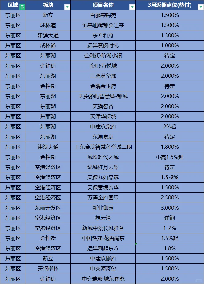 天津救市新举措，购房返补当场就给
